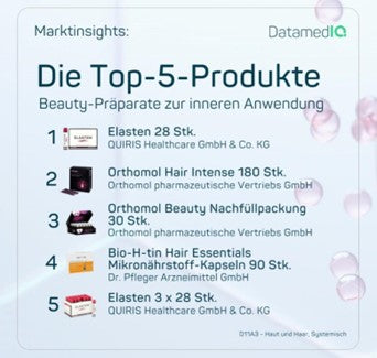 ELASTEN® – Marktführerschaft erneut bestätigt!
