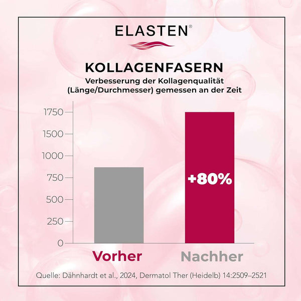 Grafik Kollagenfasern Verbesserung