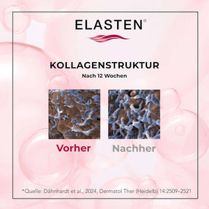 Grafik Kollagenstruktur